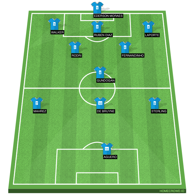 Football formation line-up World team  4-2-3-1