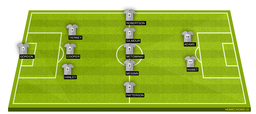 HOMECROWD: Create Football Formations & Player Ratings ...