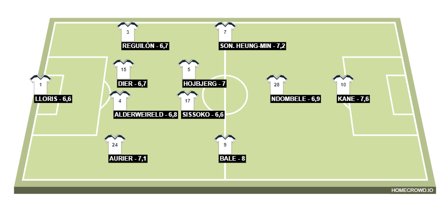 Football formation line-up Tottenham 20-21  4-2-3-1