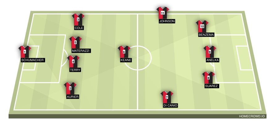 Football formation line-up Team  4-3-3