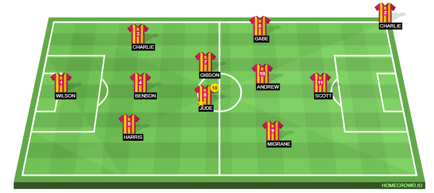 Football formation line-up n,i,g,g,a,s  2-5-3