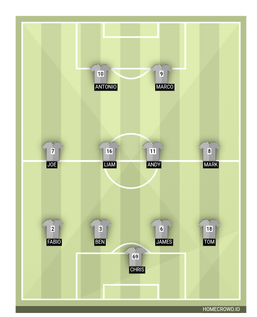 Football formation line-up East Manchester Stallions  4-4-2