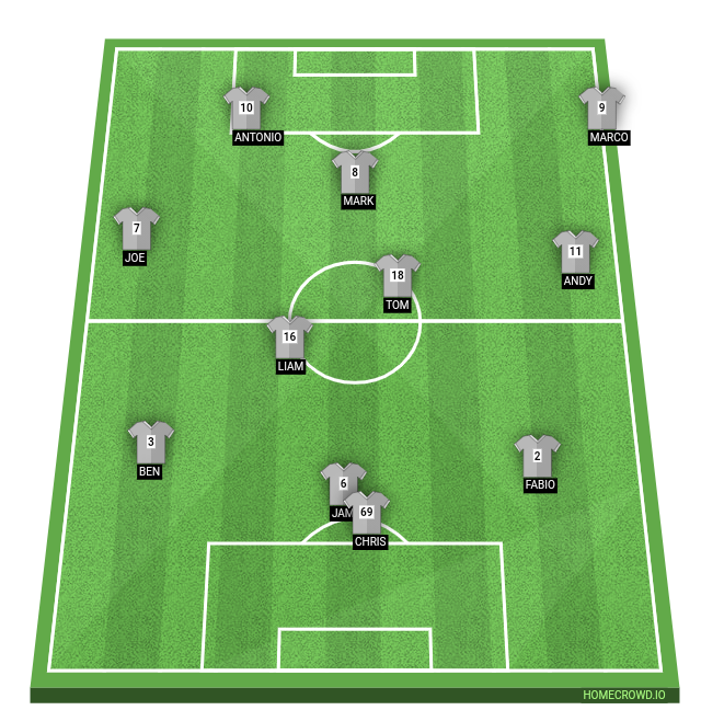Football formation line-up East Manchester Stallions  4-4-2