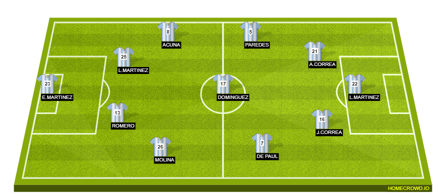 Football formation line-up argentina  3-4-3