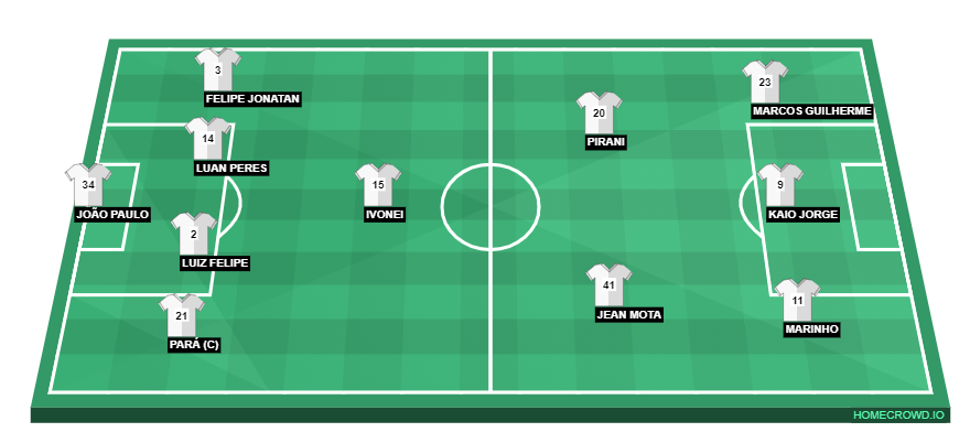 Football formation line-up Santos Atlético-MG 4-1-4-1