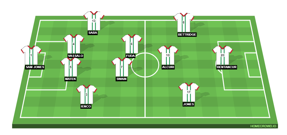 Football formation line-up Saints  4-3-3