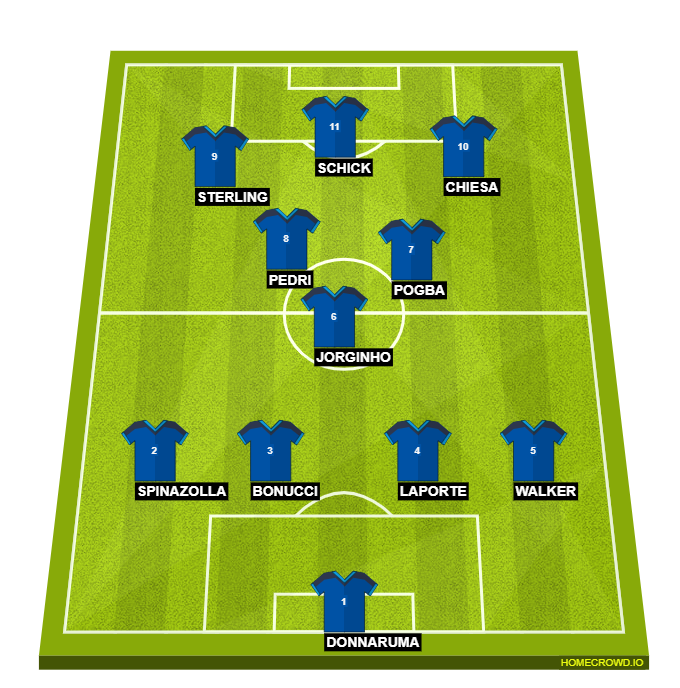 HOMECROWD: Create Football Formations & Player Ratings ...