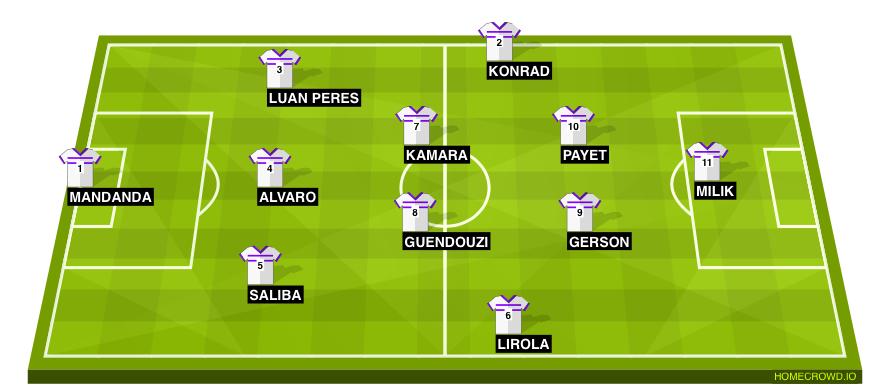 Football formation line-up OM  4-2-3-1