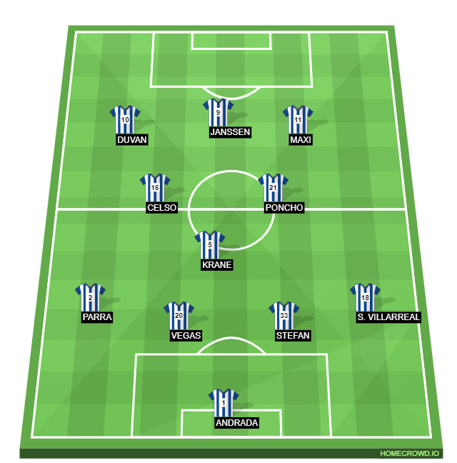 Football formation line-up Rayados  4-3-2-1
