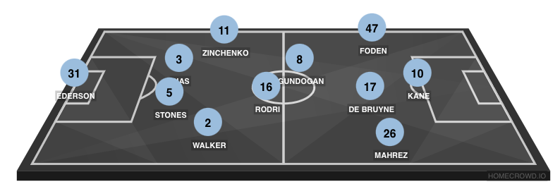 Football formation line-up Ct ka  4-3-3