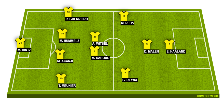 Football formation line-up B. Dortmun 2021/22  4-2-3-1