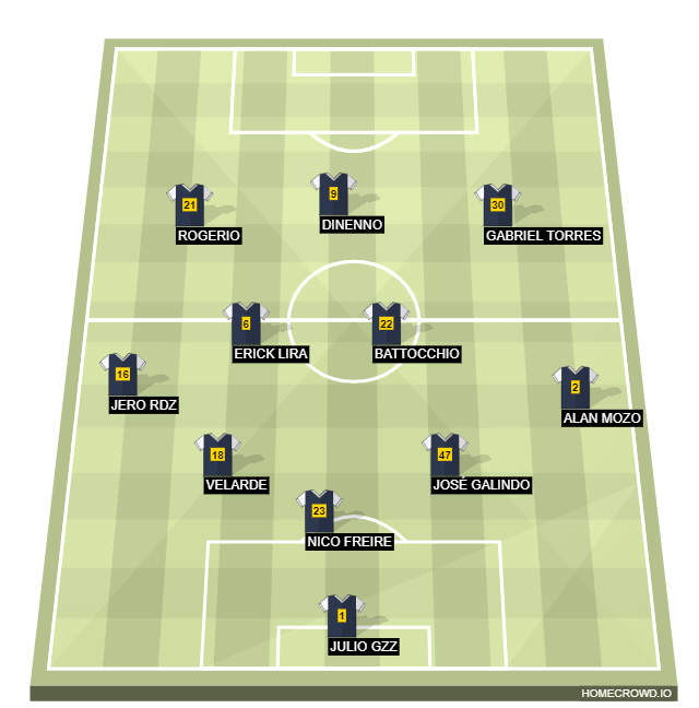 Football formation line-up Pum2  2-5-3