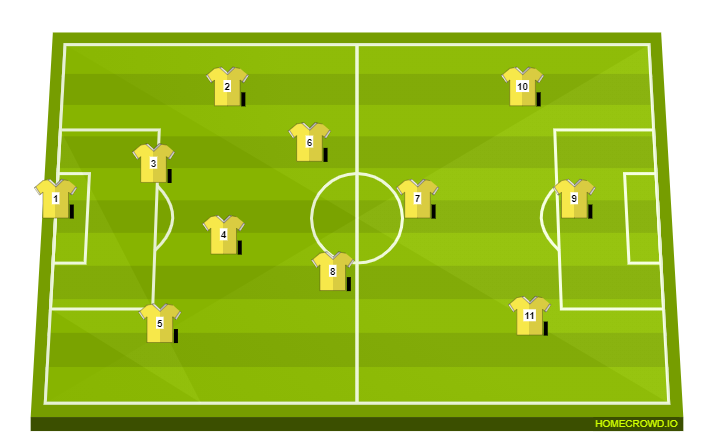 Football formation line-up Pola Penyerangan  4-3-2-1