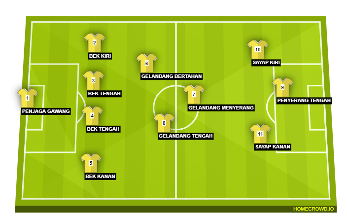 Football formation line-up Pola Penyerangan  4-4-2