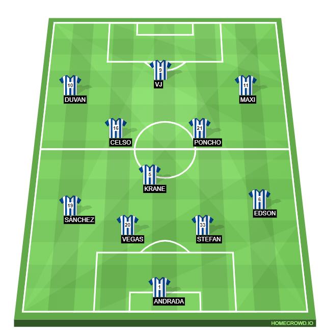 Football formation line-up Rayados  4-3-3