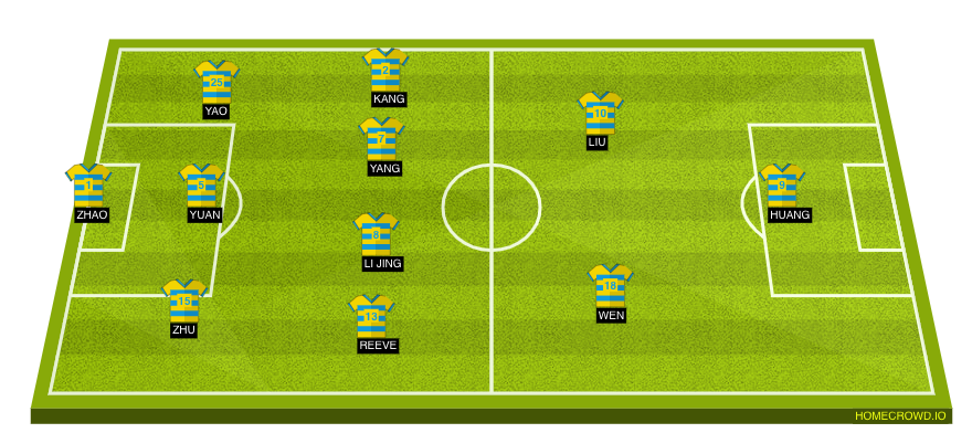 Football formation line-up Yuezhou  4-2-3-1