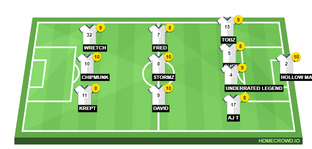 Football formation line-up UK Jokemn 4-3-3