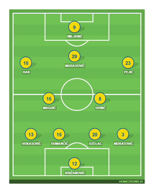Football formation line-up 4  4-3-3