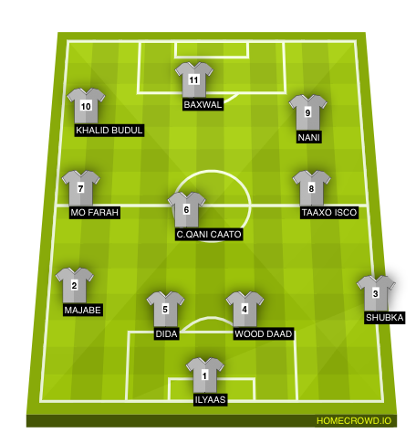 Football formation line-up Naadi Lesss 4-3-3