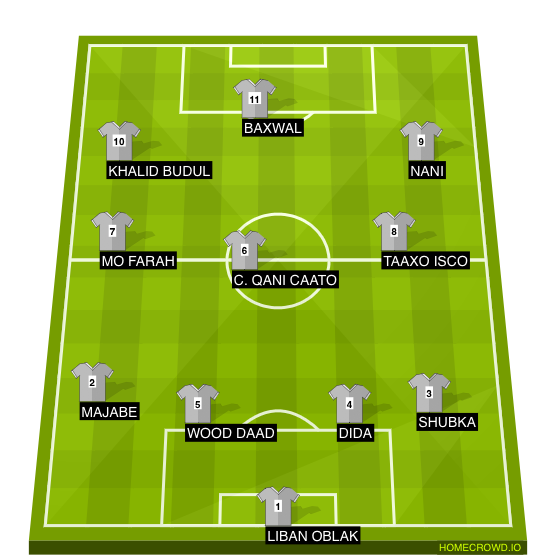 Football formation line-up Naadi Naadi 4-3-3