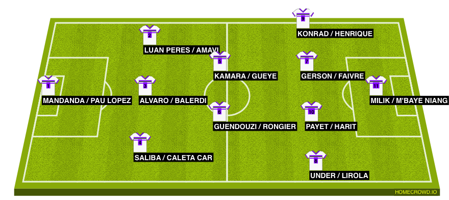 Football formation line-up OM  2-5-3