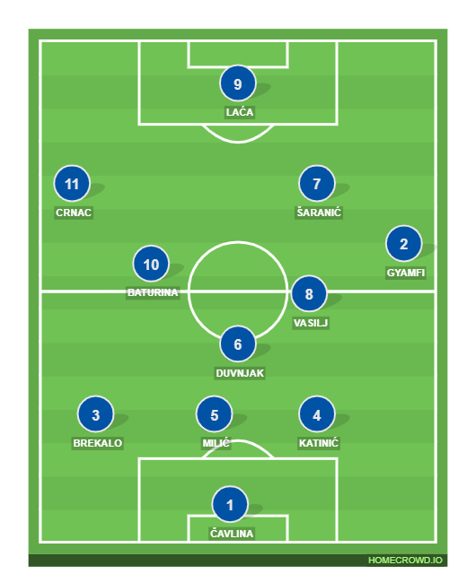 Football formation line-up 4  4-3-2-1