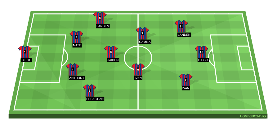 Football formation line-up Diego Sanchez Fc Barcelona 4-3-3