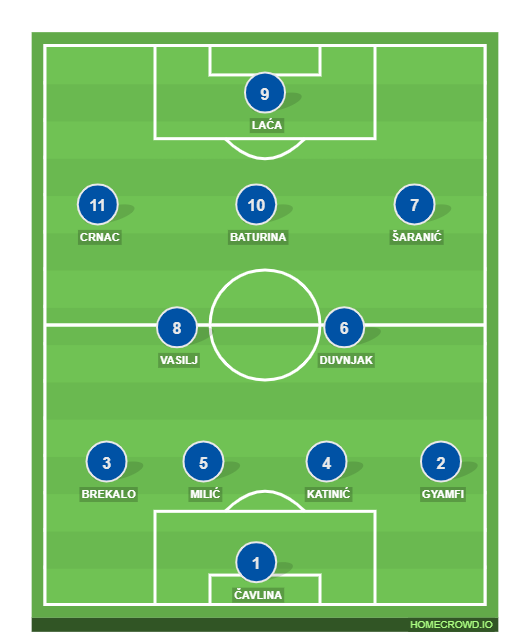 Football formation line-up 4  4-4-1-1