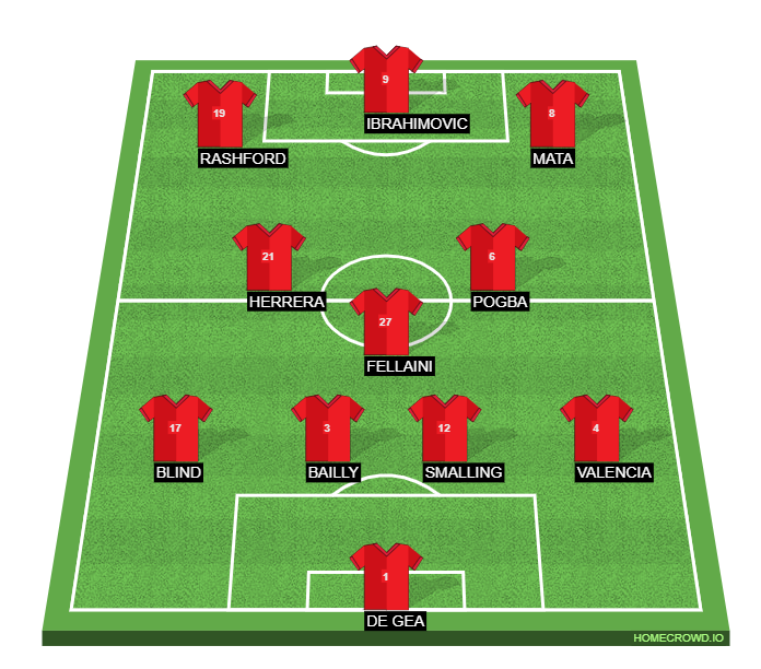Football formation line-up United 16/17  3-4-3