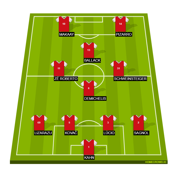 Football formation line-up Bayern 04/05  4-3-3