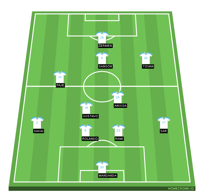 Football formation line-up Marsej  4-2-3-1