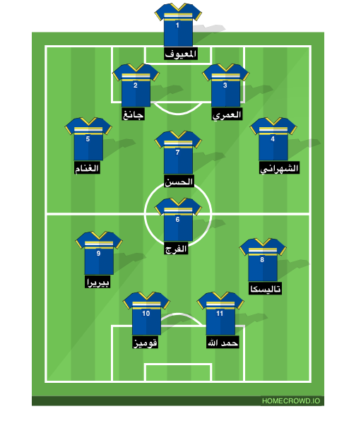 Football formation line-up HilSer  4-1-2-1-2