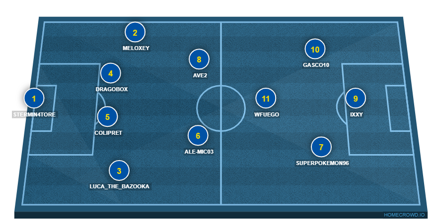 Football formation line-up Promesse  4-4-1-1