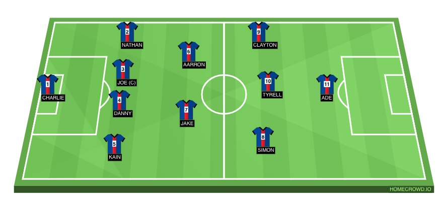 Football formation line-up PSG  4-2-3-1