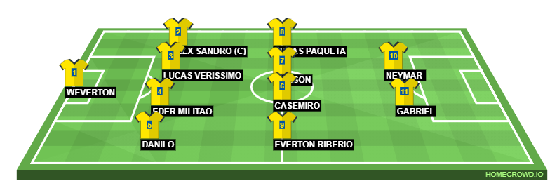 Football formation line-up BRAZIL ARGENTINA  4-4-2