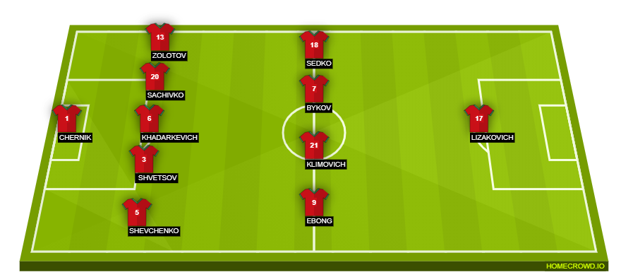 Football formation line-up Belarus Probable Lineup  4-4-2