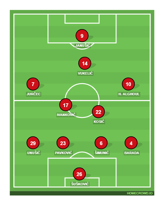 Football formation line-up 4  4-2-3-1