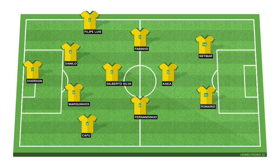 Football formation line-up MATCH DAY TEAM - BRAZIL🇧🇷  4-1-3-2