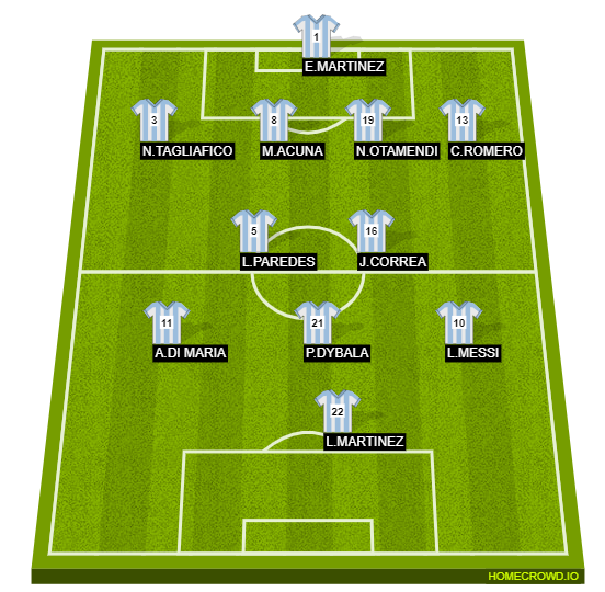 Football formation line-up vdfh csafc 4-4-1-1