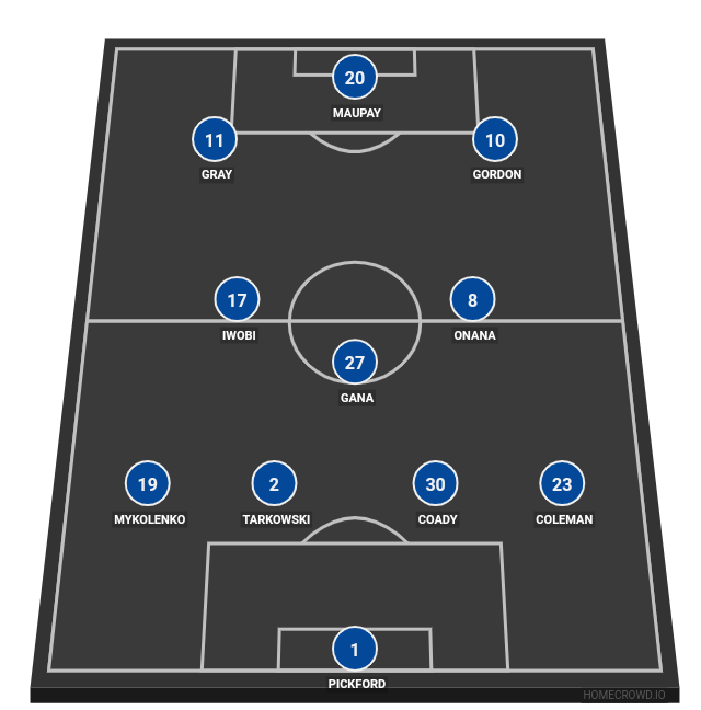 Football formation line-up Everton  4-3-3
