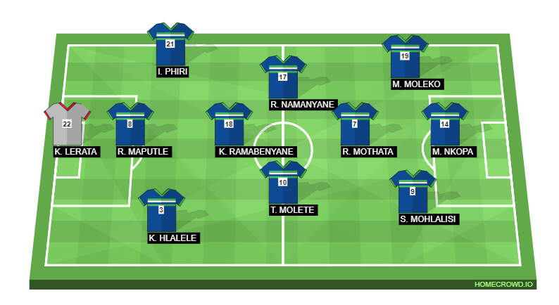 Football formation line-up COSSASA GAMES LINE-UP SOUTH AFRICA 4-2-3-1