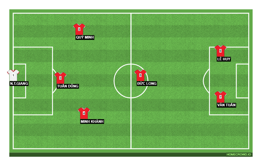 Football formation line-up Vietnam  5-3-2