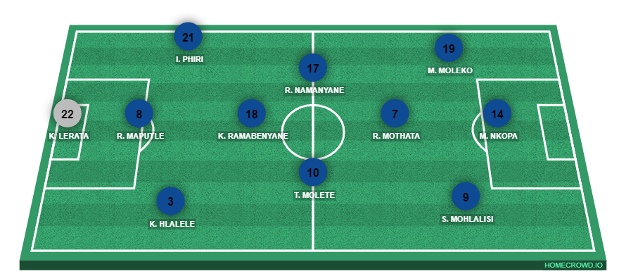 Football formation line-up LESOTHO U-17 WOMEN  4-3-2-1