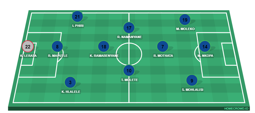 Football formation line-up COSSASA GAMES LINE-UP RSA (USSASA) 4-3-2-1