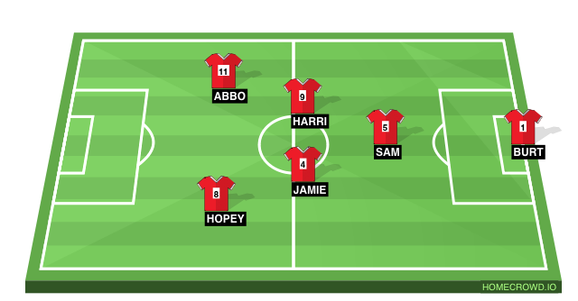Football formation line-up Team Lineups Viva La vt 2-5-3