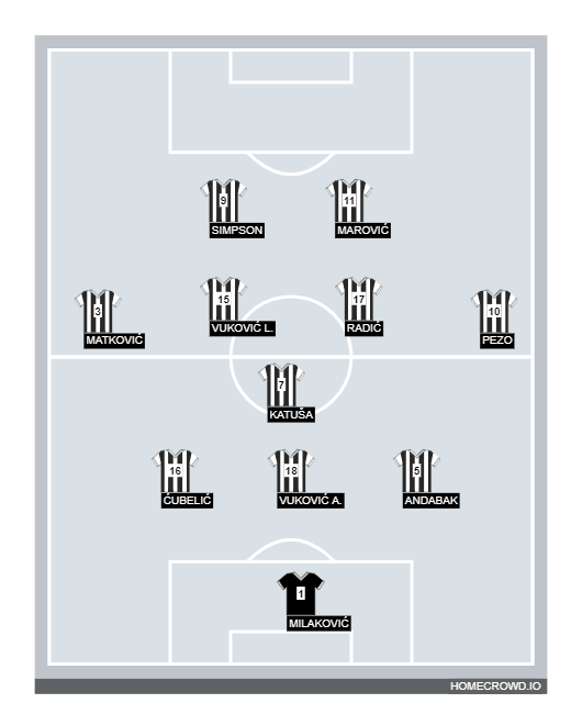 Football formation line-up HNK Sloga (M)  4-2-2-2