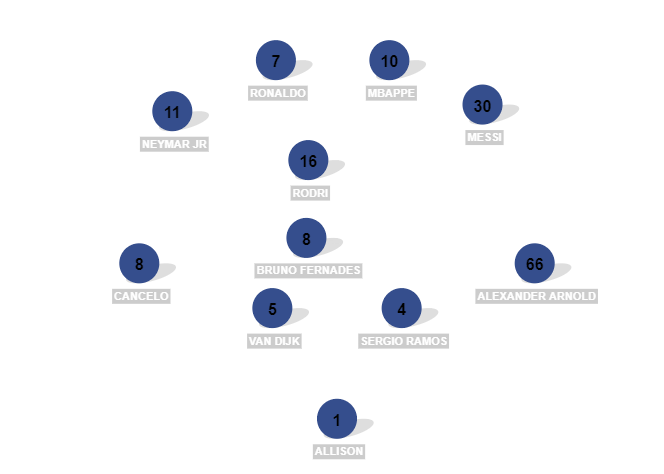 Football formation line-up PSG  4-1-3-2