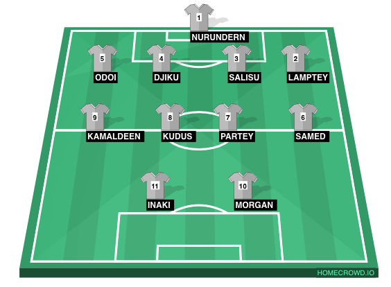Football formation line-up Black stars squad Khalyx  4-4-2