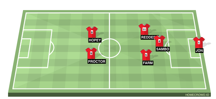 Football formation line-up Team lineups Wiggos army  4-3-2-1