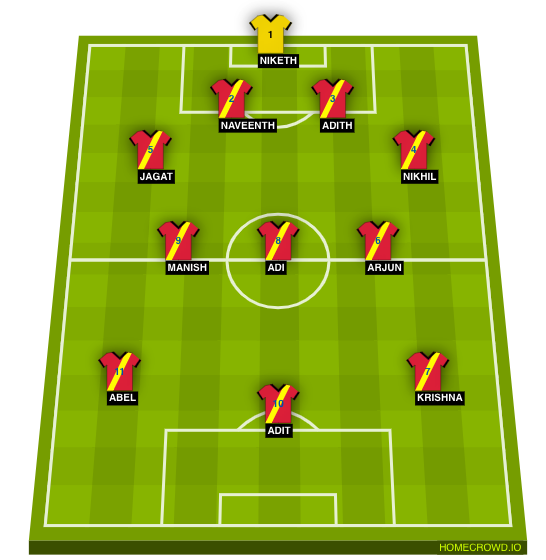 Football formation line-up .  3-4-3